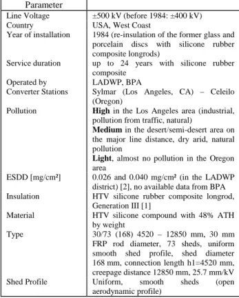 Figure 2: ±500kV HVDC “Pacific Intertie” Re- Re-insulation, glass discs beeing substituted by silicone rubber longrod insulators, this procedure has been succesfully applied since 1984 [2].