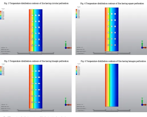 Fig. 7 Temperature distribution contours of fins having triangle perforation 