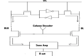 Fig 1. – Block diagram of Sense Amplifier with Memory Circuit[1] 