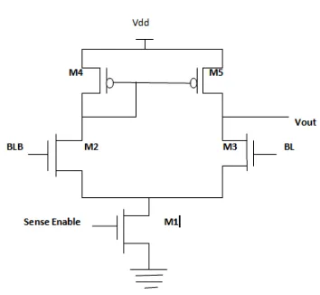 Fig. 2 – Current mirror sense amplifier[2] The main reason of using this type of sense amplifier for better nose immunity and speed of read circuit.[ 9]