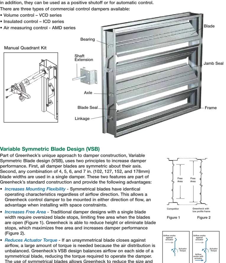 Figure 1 Figure 2
