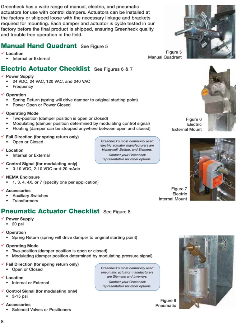 Figure 5 Manual Quadrant