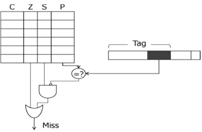 Figure 2: Proposed ETA cache (blocks in dash line are new components and dotted line is the timing critical path)