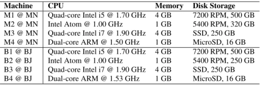 Table 4: Hardware information of the experimental client machines.