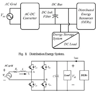 Fig. 1 Distribution Energy System. 
