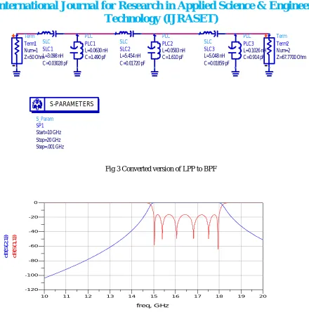 Fig 3 Converted version of LPP to BPF 