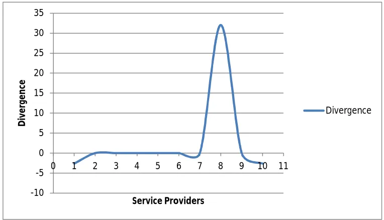 Fig 3. KL Divergence Calculation 