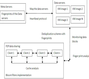 Figure 2: System architecture for proposed 