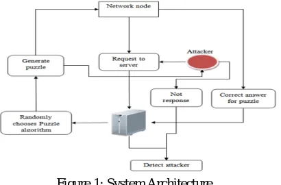 Figure 1: System Architecture 