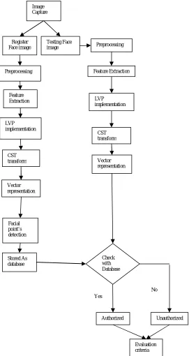 Figure 6: System architecture 