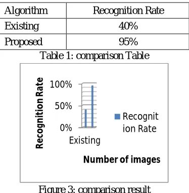 Table 1: comparison Table 