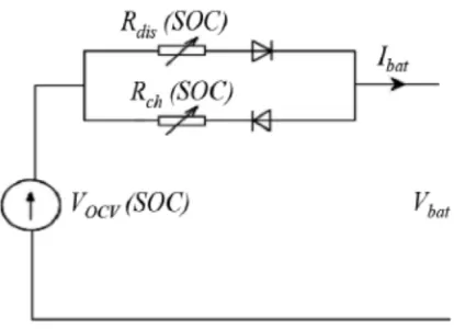 Fig 1 Battery equivalent circuit 