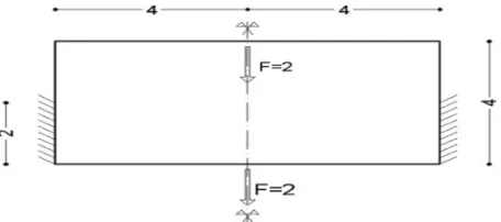 Figure 1 shows a clamped rectangular lamina under plane stress condition acted upon by loads in the middle points of the lower and upper side of the specimen