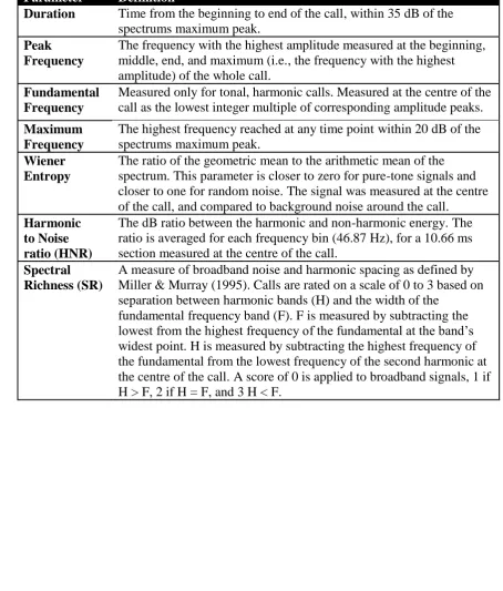 Table 1. Definitions for measured parameters. All parameters were measured from 