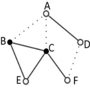 Fig. 2(a) Caching strategy based on node’s average contact probability 