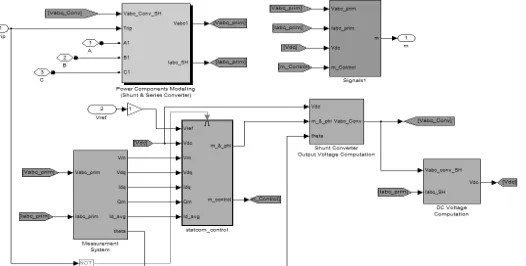 Fig. 8.Simulink Model for Proposed System 