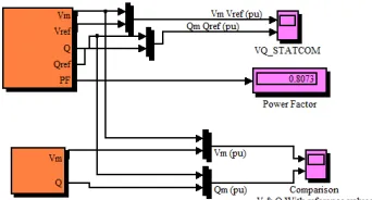 Fig.15 Power Factor without fault 