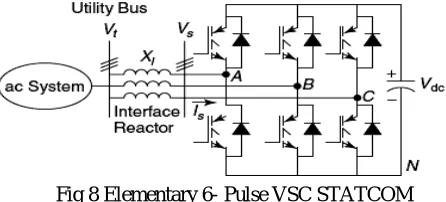 Fig 8 Elementary 6- Pulse VSC STATCOM 