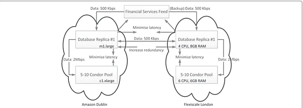 Figure 7 Two-phase resource selection result. The selection result for the ﬁnancial services infrastructure using the proposed two-phaseapproach.
