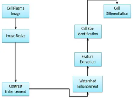 Fig. 2 Block Diagram 