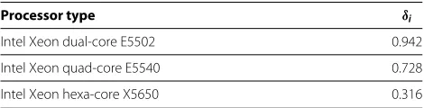 Table 1 Values of δi for Intel Processors