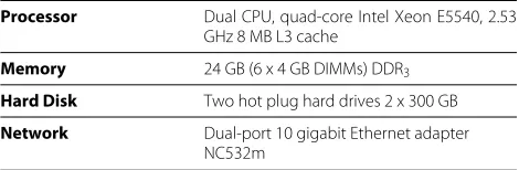 Table 3 Servers’ Hardware Conﬁguration