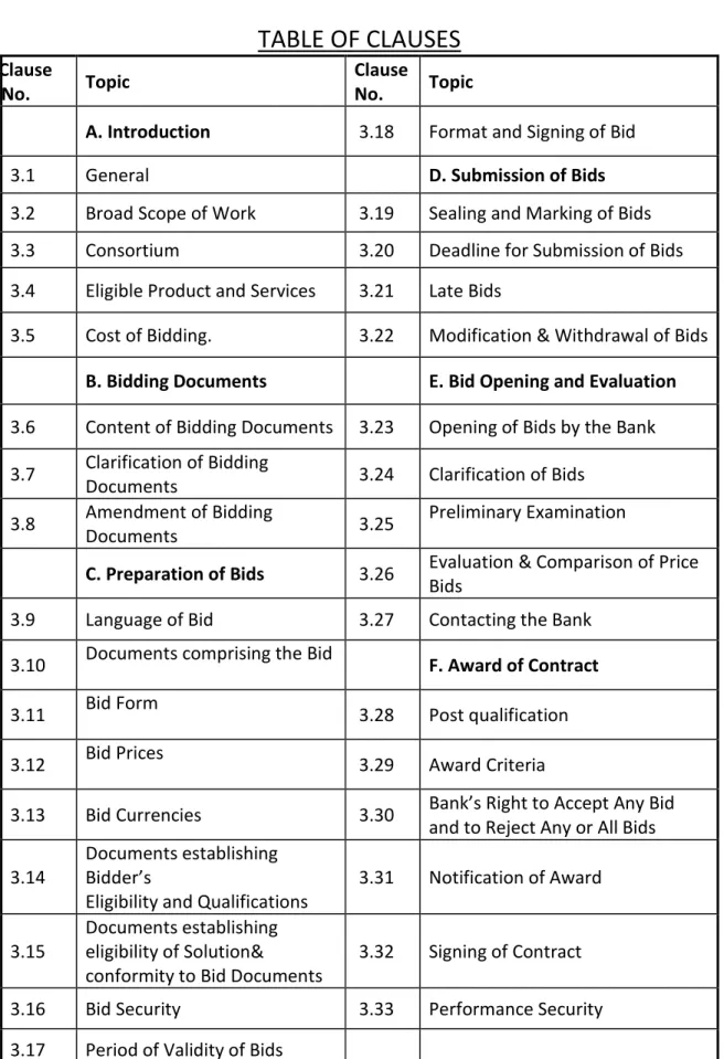 TABLE OF CLAUSES 
