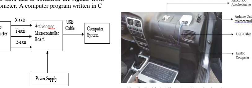 Figure 3. The test vehicles are as follows: vehicle A    