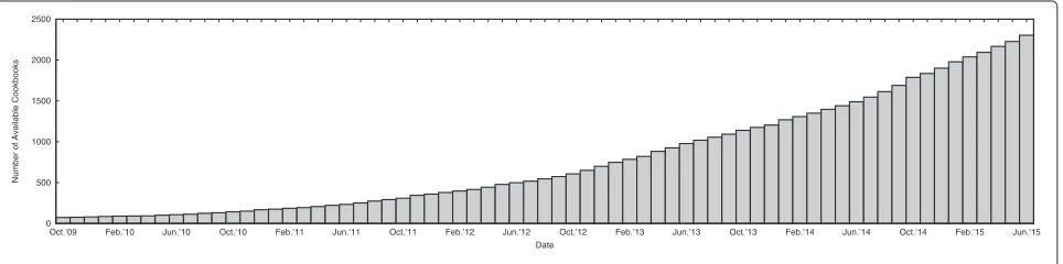 Fig. 2 DSLs comprising CAMEL