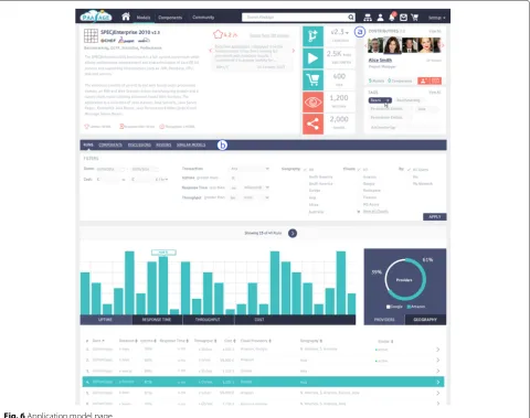 Fig. 6 Application model page