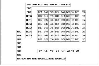 Fig. 1 HVD Parity Scheme in 8X8 data matrix  