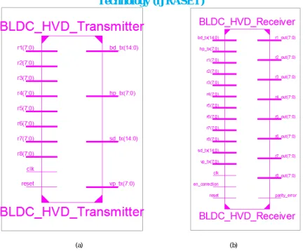 Fig. 3 Schematic Block Diagram (a) Proposed Encoder (b) Proposed Decoder  