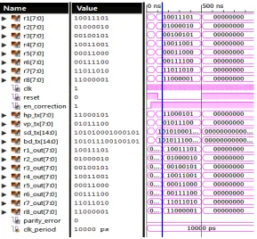 Fig. 4 Waveform Simulation Output of proposed Decoder 