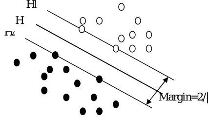Fig 3: The SVM binary classifications  