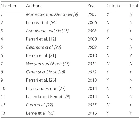 Table 4 List of related work on fault-based testing of AOprograms