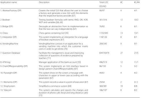 Table 5 Target applications—study of reuse of test sets across paradigms