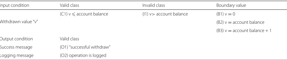 Table 7 Hypotheses formulated for effort-related analysis