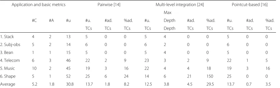 Fig. 1 Example of an integrated CFG for the pairwise approach [14]