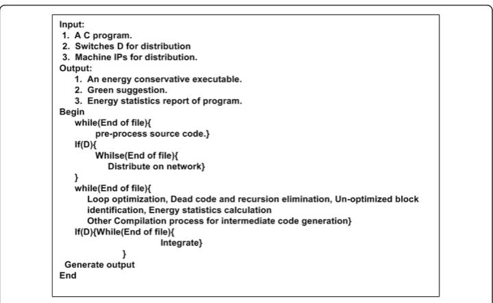 Figure 2 Algorithm for proposed Distributed green compiler (DGC).