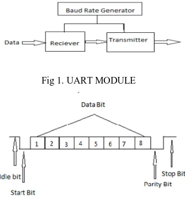 Fig 1. UART MODULE 