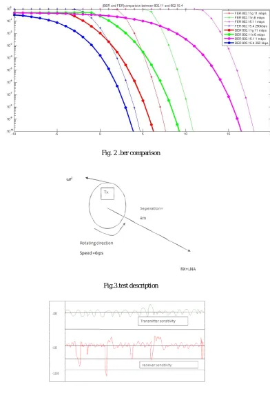 Fig.4.sensitivity 
