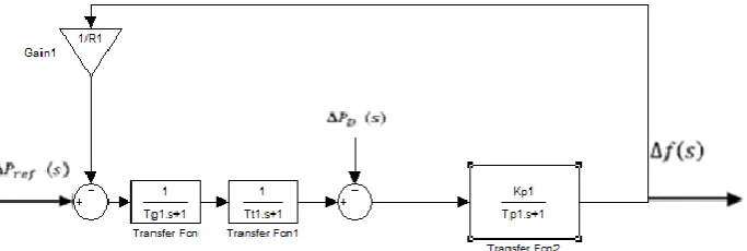 Figure 4 Complete block diagram of single area Thermal system order, resulting in unwieldy algebra