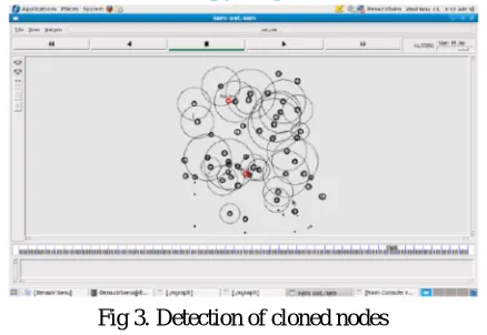 Fig 3. Detection of cloned nodes 