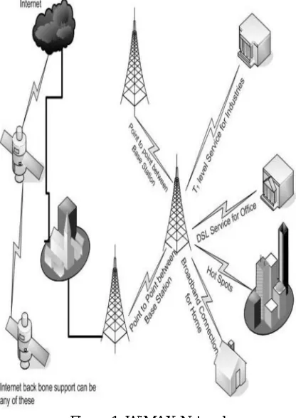 Figure 1: WiMAX Network 
