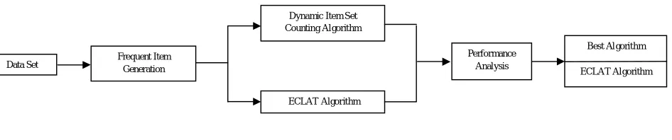 Fig. 1 System architecture 