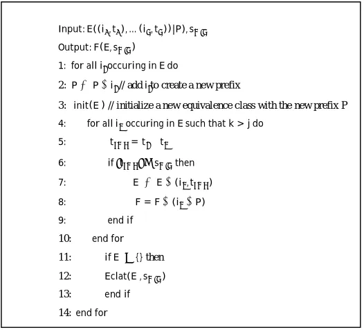 Fig. 1  Searching tree for frequent item based 