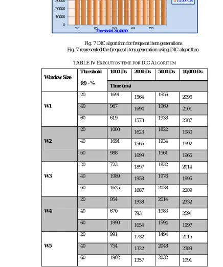 TABLE IV EXECUTION TIME FOR DIC ALGORITHM 