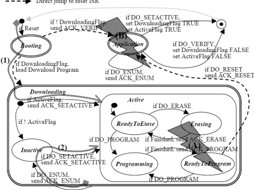 Figure 5. Recovery from faults 