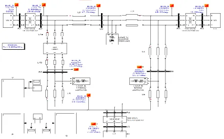 Fig. 5 Basic Controlling Block Diagram of 3-Machine 9-Bus Standard (WSCC) System The MATLAB simulation circuit of 3-Machine 9-Bus Standard (WSCC) System is shown in Fig