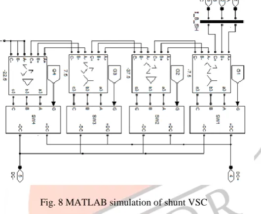 Fig. 9 MATLAB simulation of series VSC 